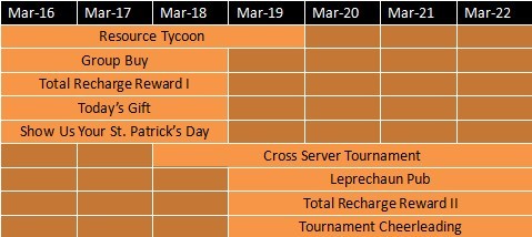 League of Angels St Patricks Day Event Schedule
