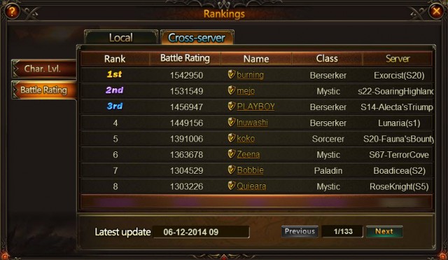 League of Angels Cross Server BR Rankings